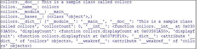 Object Oriented Programming In Python